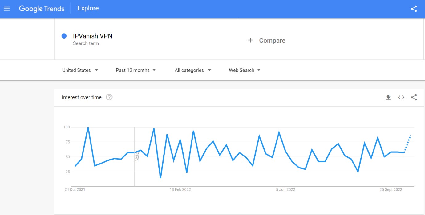 IPVanish VPN search term