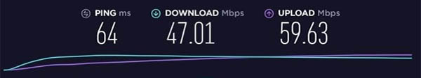 PureVPN server speed test Amsterdam