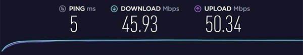 PureVPN server speed test London