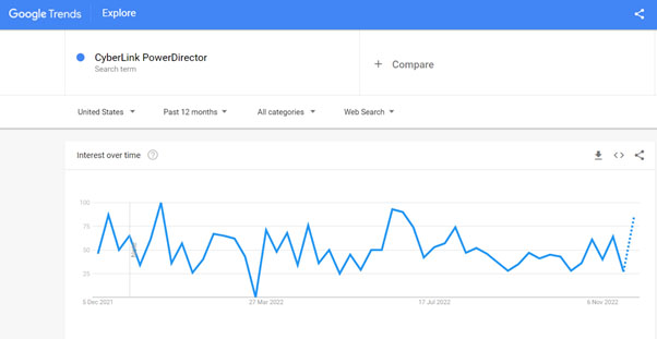 Cyberlink PowerDirector search trend