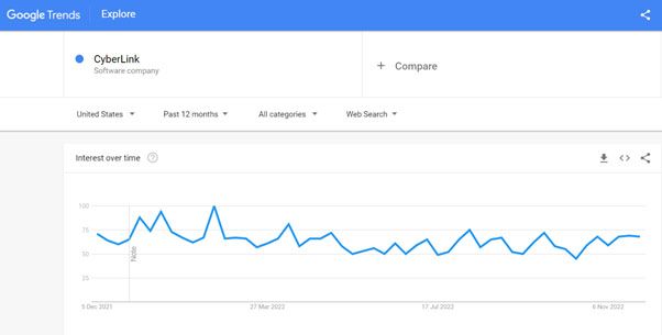 Cyberlink search trend