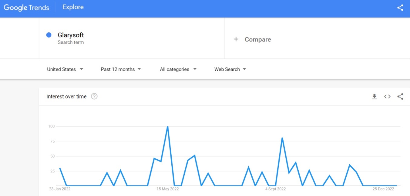 Glarysoft search trends 2023