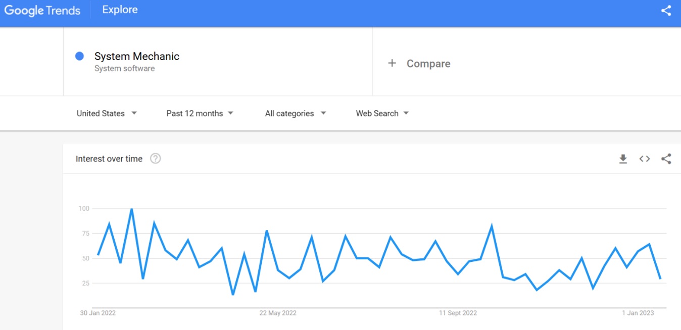 System Mechanic search trends 2023