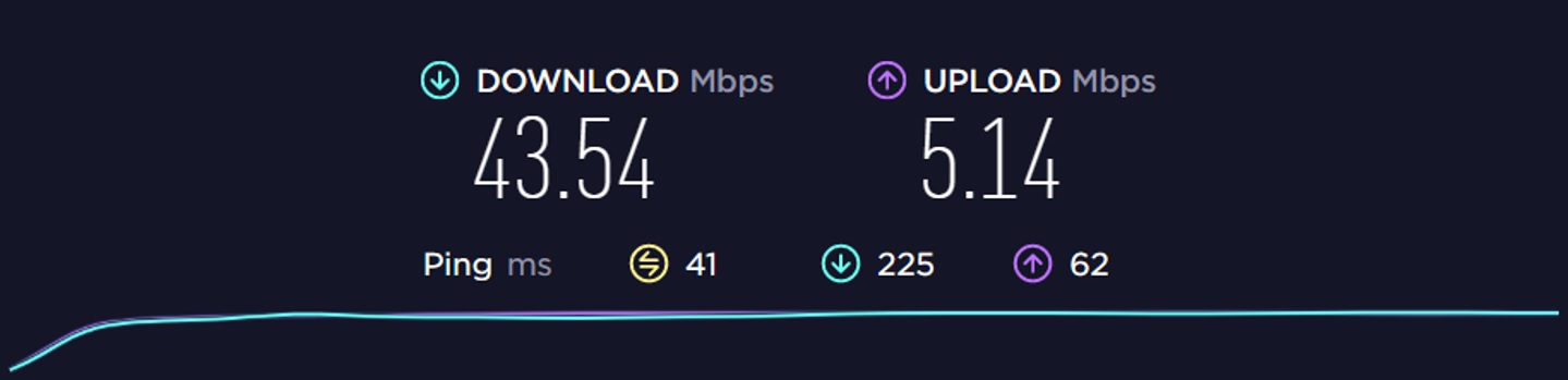 iTop VPN server speed tests 2023 ISP connection