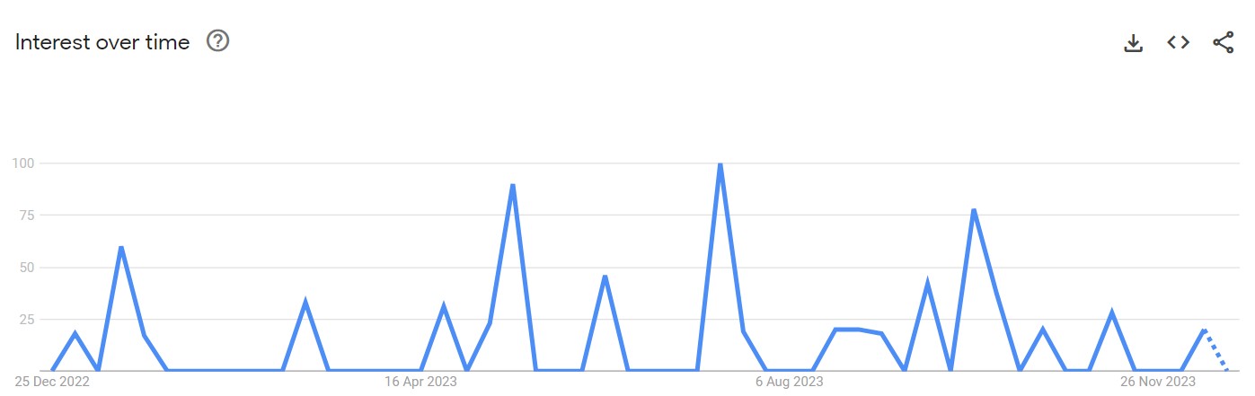 Audfree Google trends