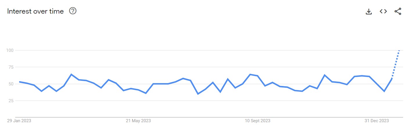Abelssoft PC Fresh Google search trends
