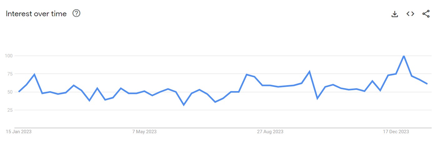MultCloud Google search trends