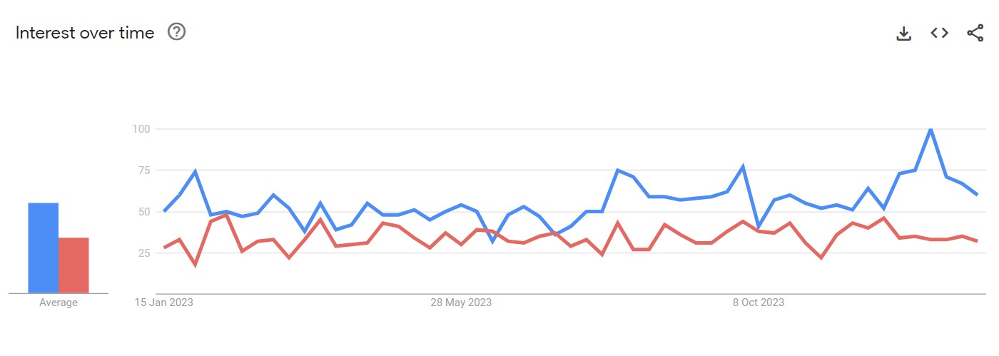 MultCloud vs Odrive search trends comparison