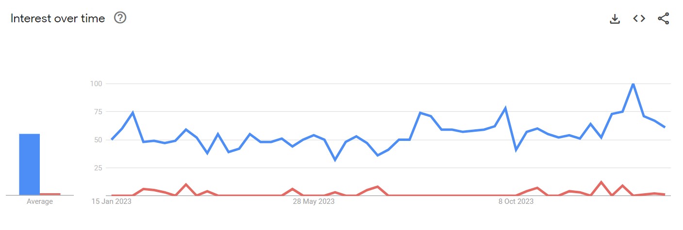 MultCloud vs Cloudsfer search trends comparison