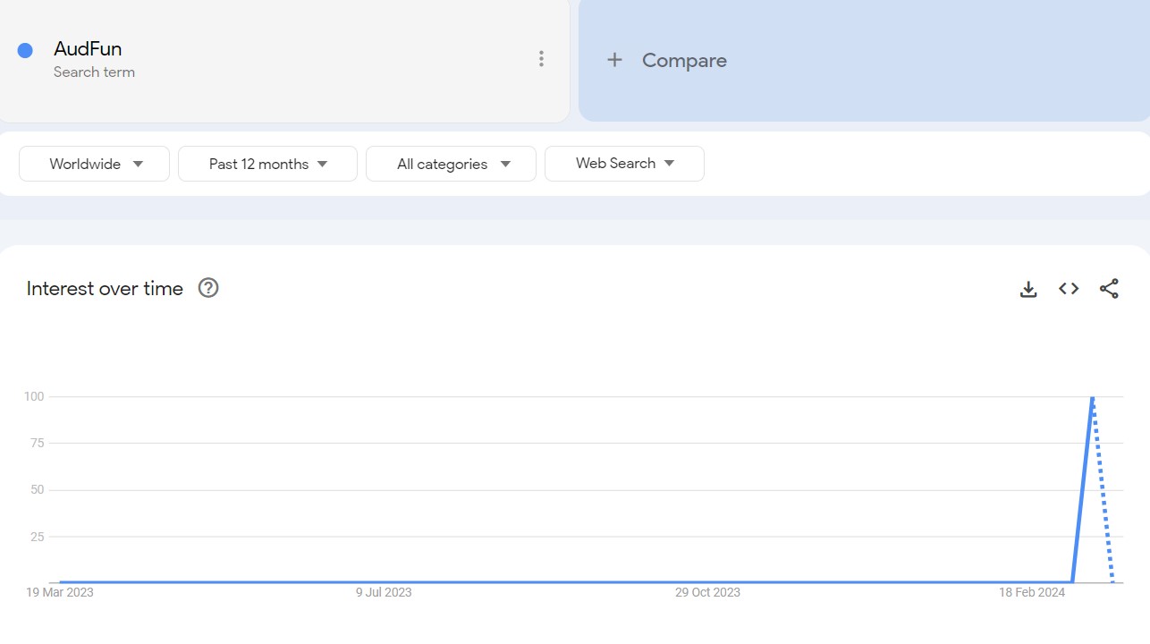 Audfun search trends