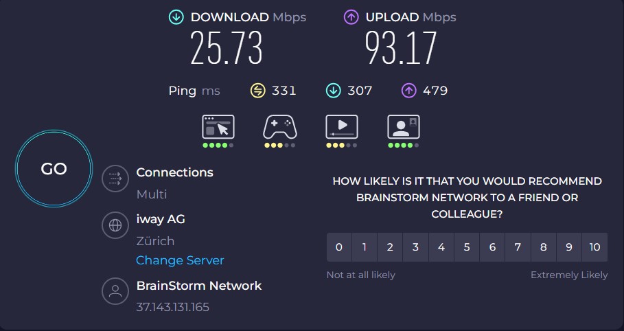 OysterVPN speed test - Zurich