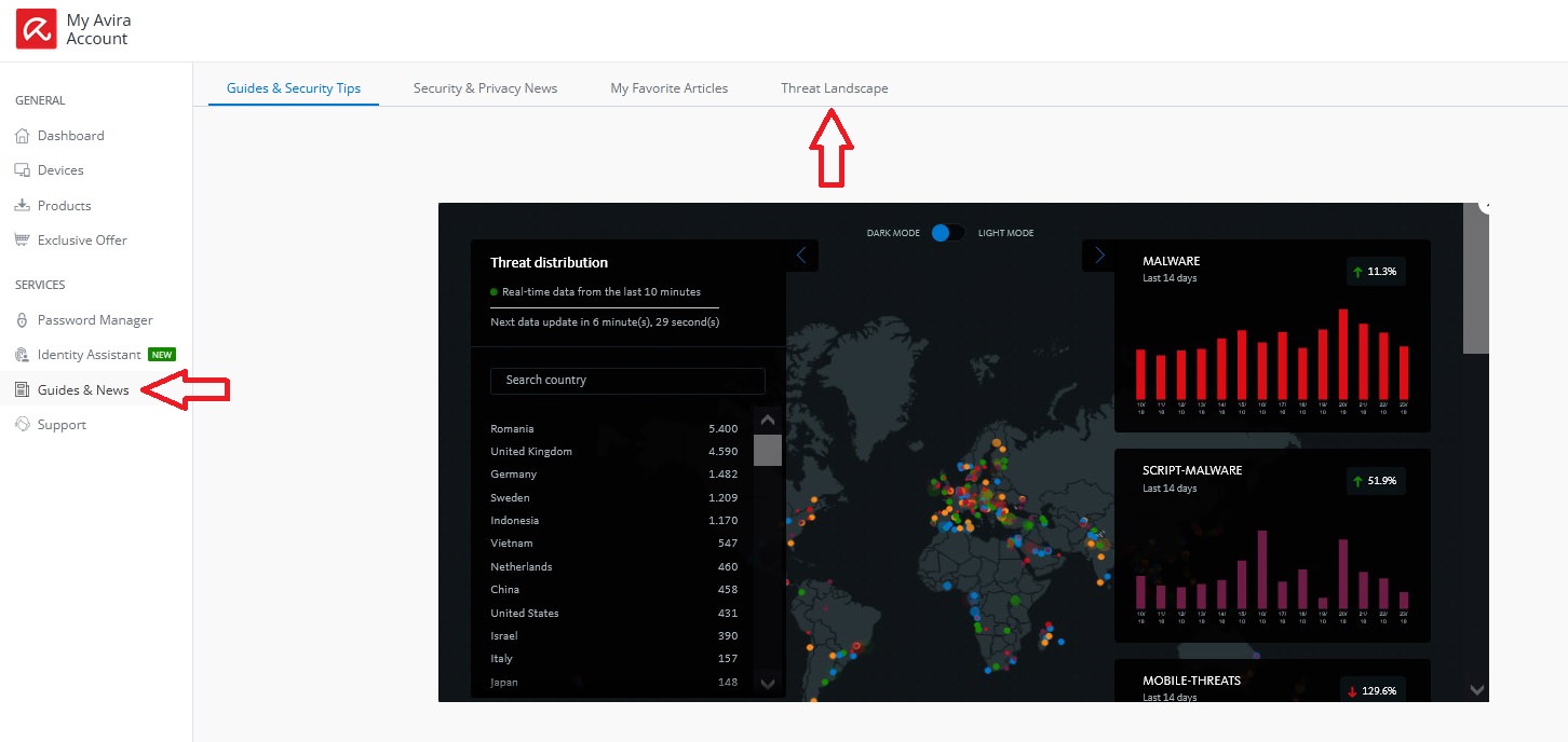 Worldwide threat distribution from Avira