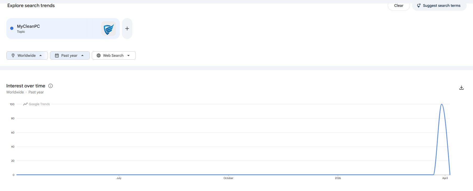 MyCleanPC search trends