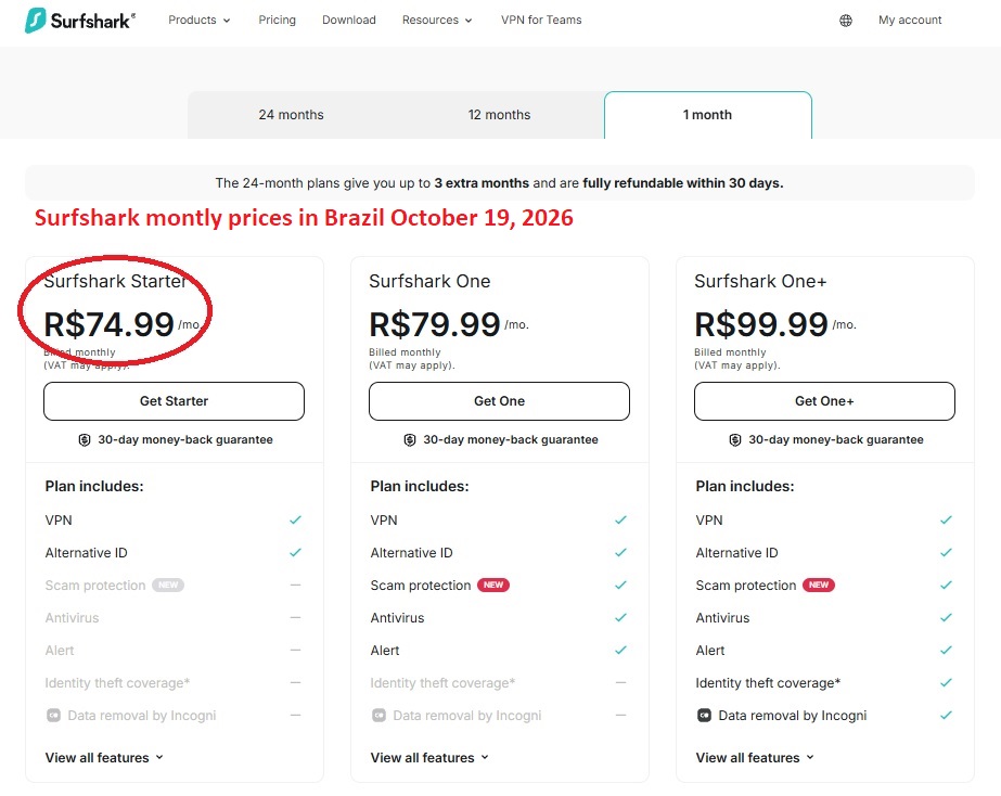 Surfshark monthly prices in Brazil (October 2026)